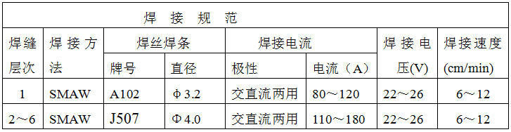 稀土耐磨合金管焊接工藝規(guī)程，圖表8