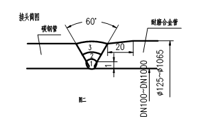 稀土耐磨合金管焊接工藝規(guī)程，圖表9