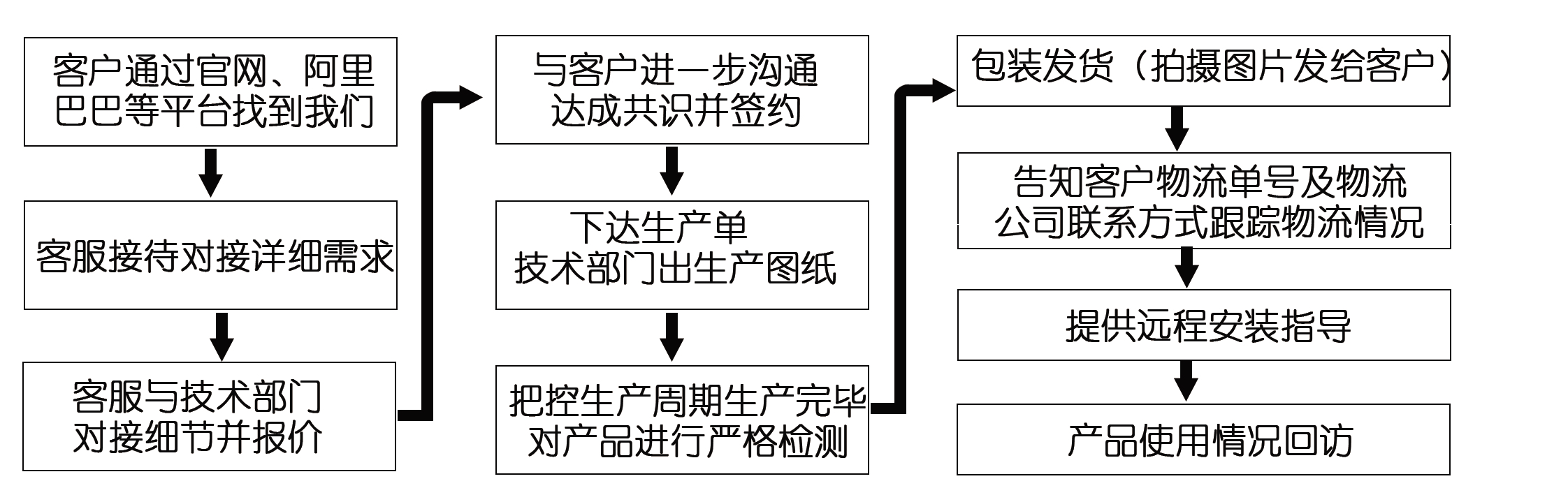 網(wǎng)上訂了耐磨管道，收到的貨物與合同不符該怎么辦？頭疼?。?！